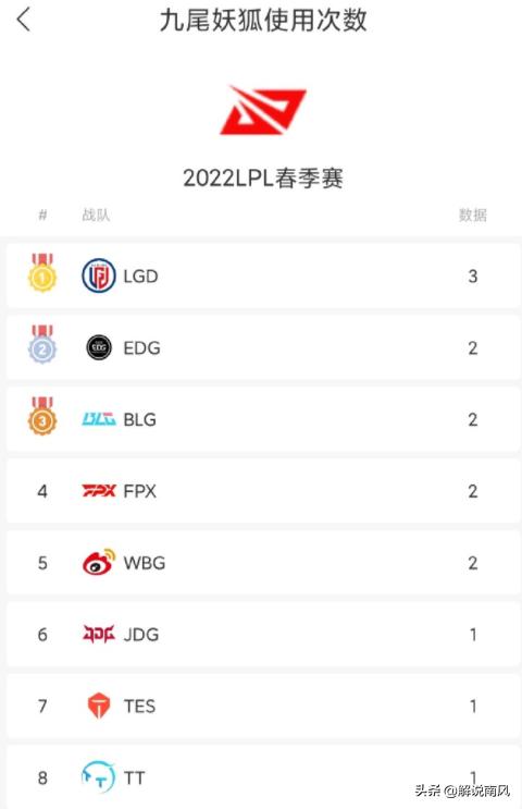 拳头发文致敬faker拿金牌,拳头给中国捐钱了吗