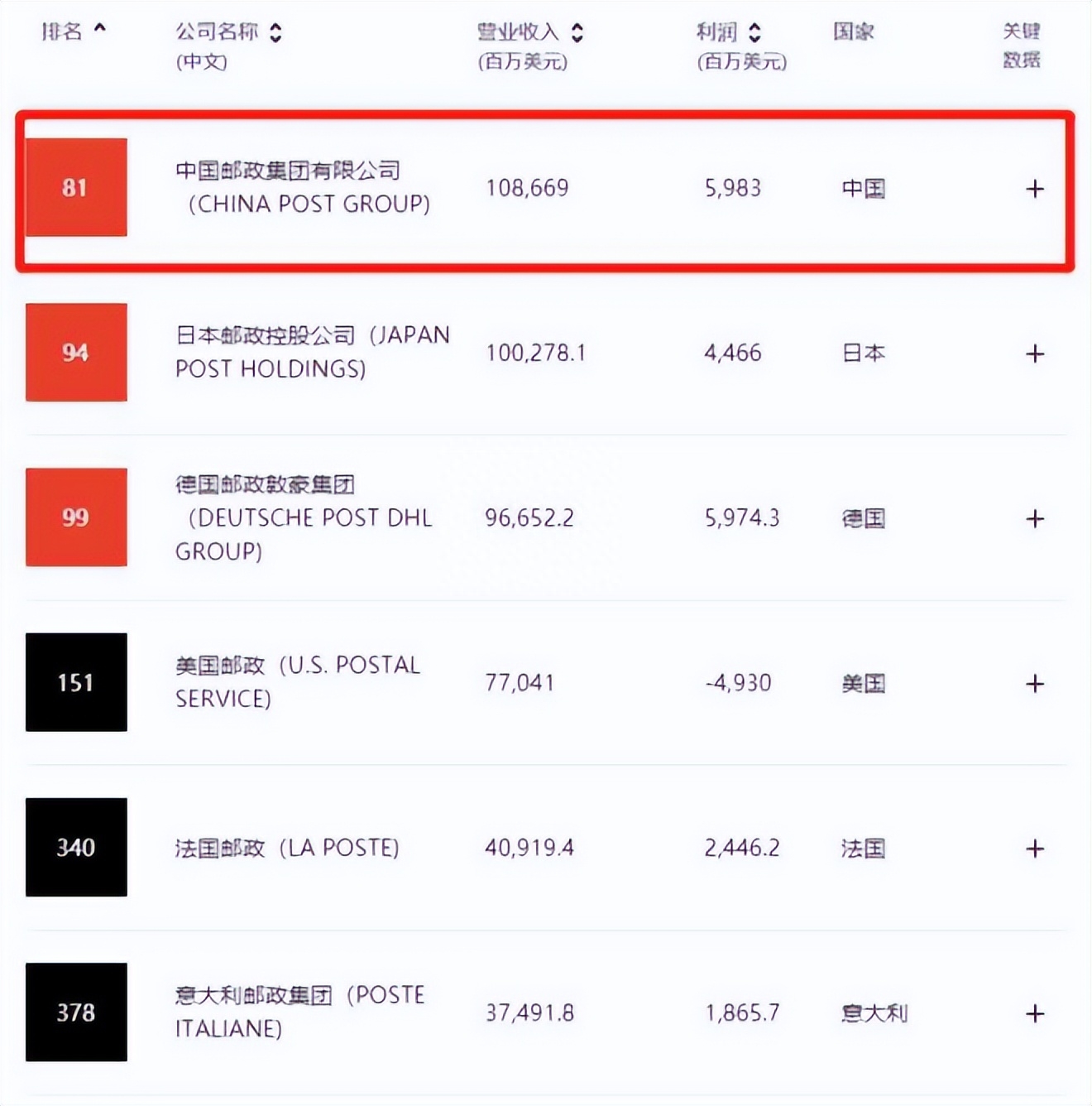中国邮政慢的原因,中国邮政还有必要存在吗