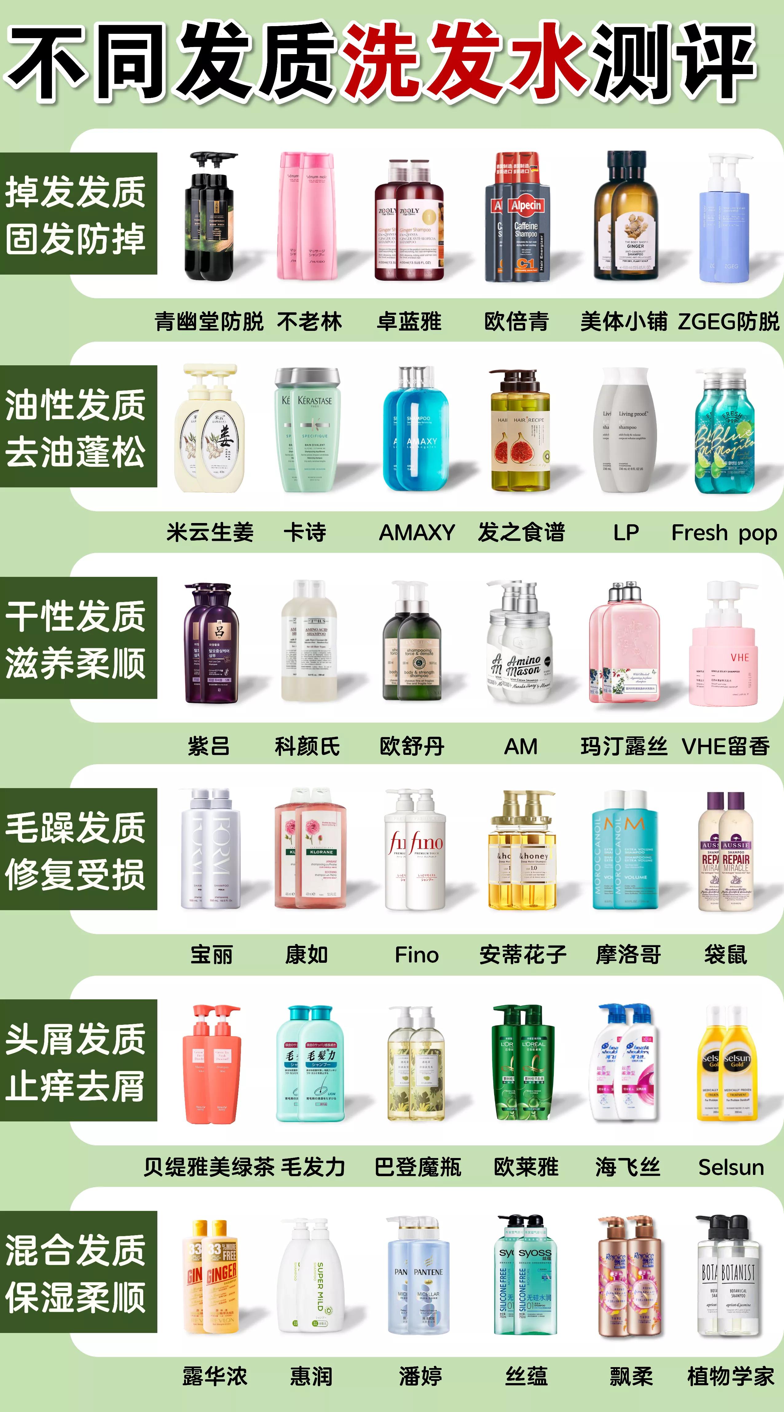 飘柔好用的洗发水不掉发留香持久,飘柔所有洗发水真实测评