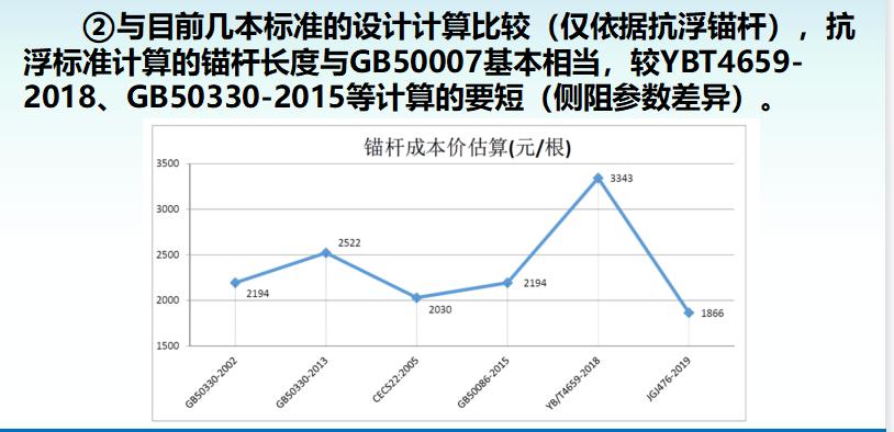 建筑抗浮要求指什么,抗浮锚杆设计技术标准规程