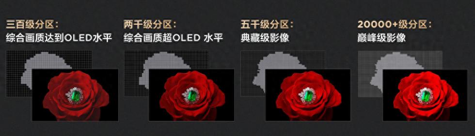 miniled电视未来发展趋势,电视miniled排行榜