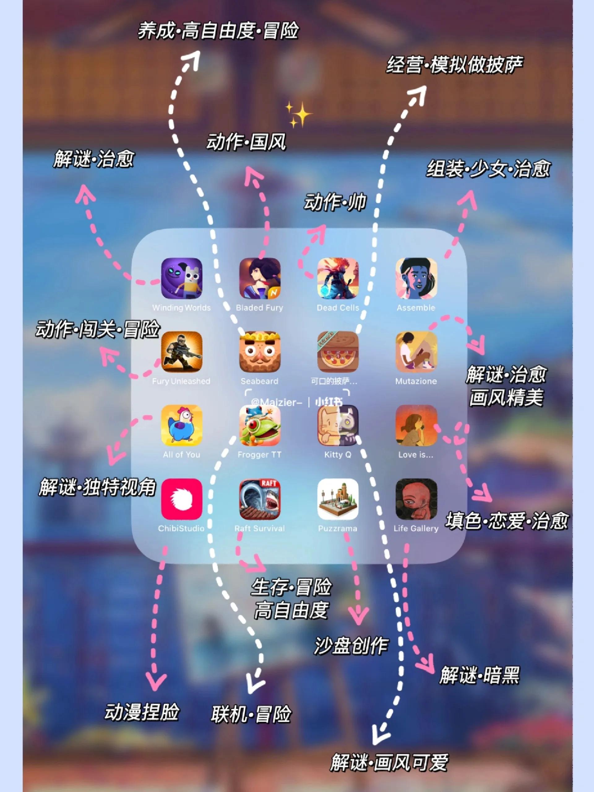 超好玩的ipad游戏推荐,拒绝疲劳游戏