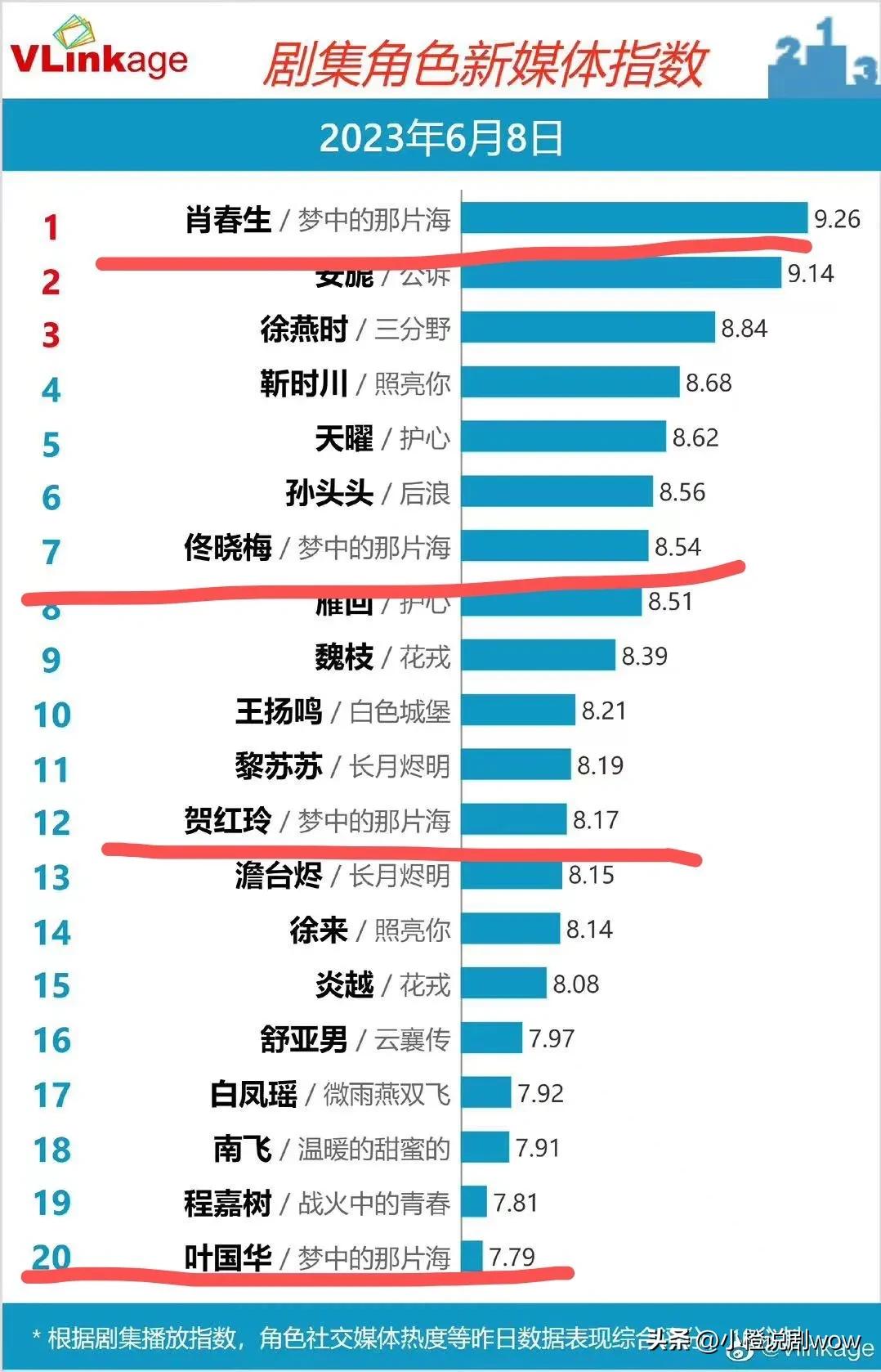 梦中的那片海出错片段,梦中的那片海是不是很难看