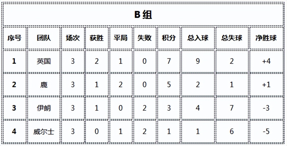 2022年世界杯预选赛国足战绩赛程,2022世界杯战绩总览