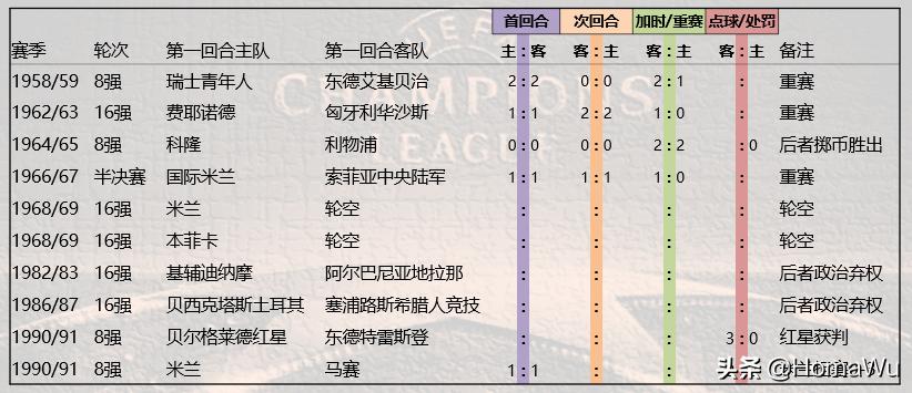 欧冠淘汰赛还有客场进球规则吗,取消客场进球规则怎么算晋级