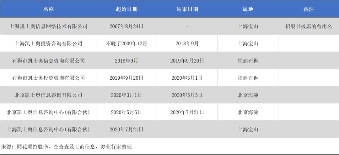 卷入破产纠纷案,同花顺财经最新案件新闻