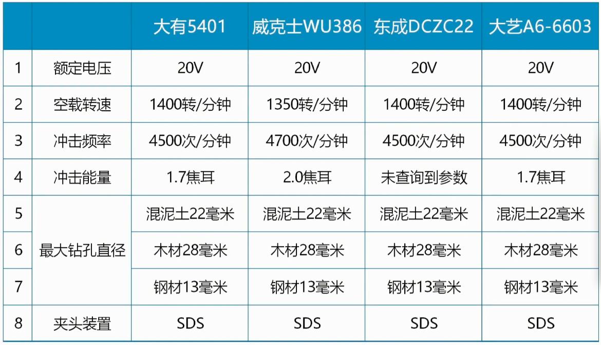 大有大艺东成威克士电池是否通用,东成锂电锤24和26的哪一款最实用