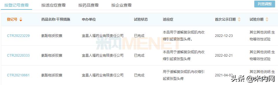 咳嗽感冒药市场石四药暴涨665%,人福首仿来袭