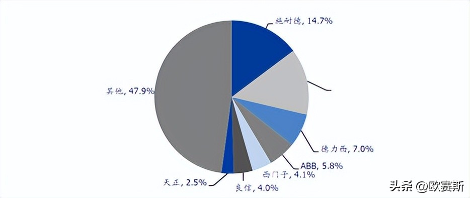 低压电器行业发展建议,年度低压电器行业发展高峰论坛