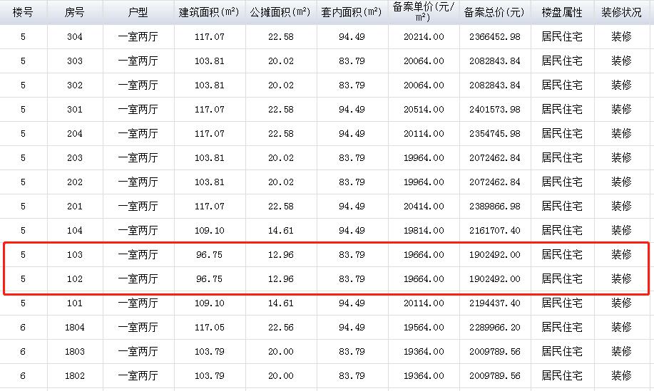 合肥200万在哪里买,总价200万左右在合肥如何买房