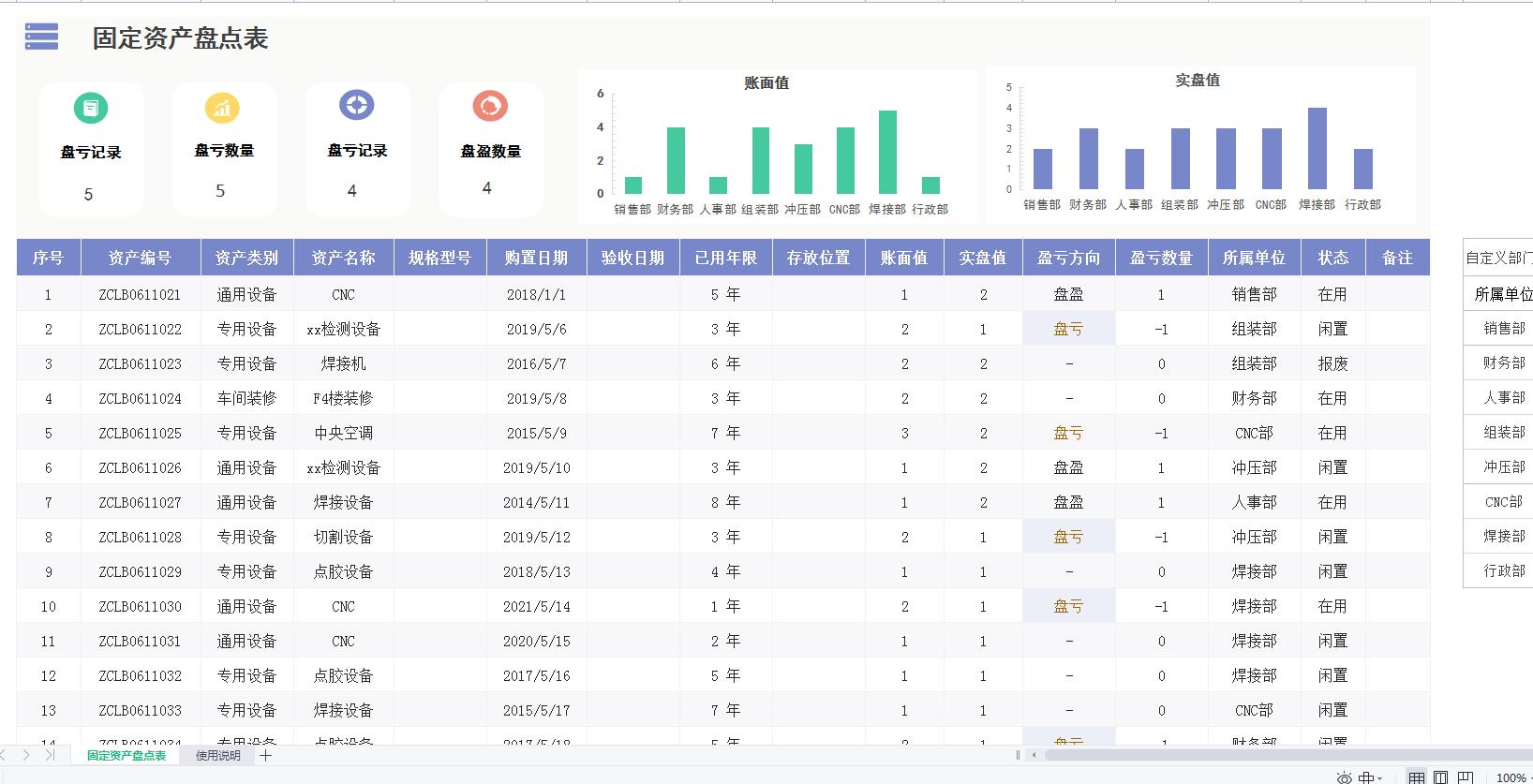 财务报表自带公式模板,带公式的三大财务报表模板