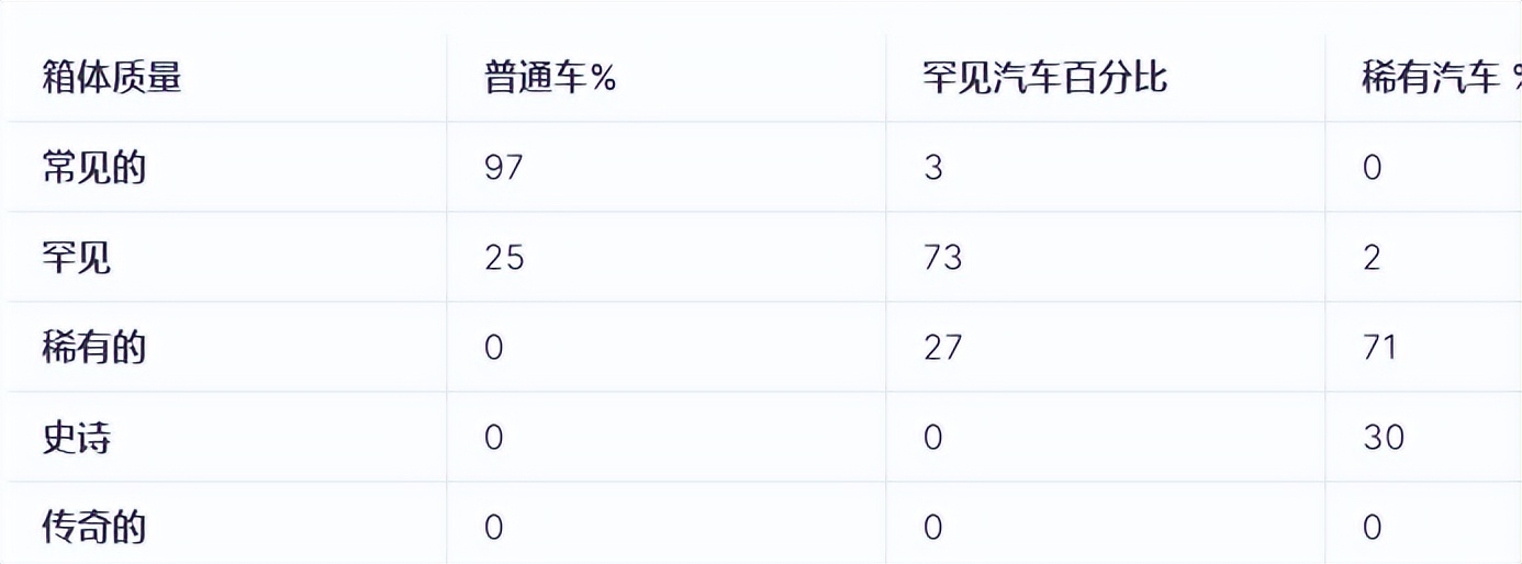 新链游上线,加入ATMCAR一起MovetoEarn
