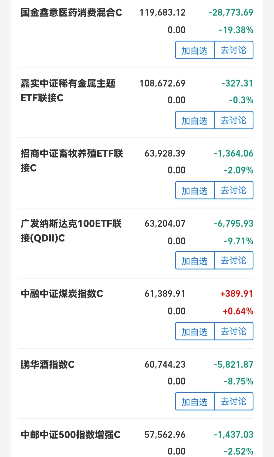 百万操作分享，上攻乏力，先稳一手，今天动作比较大