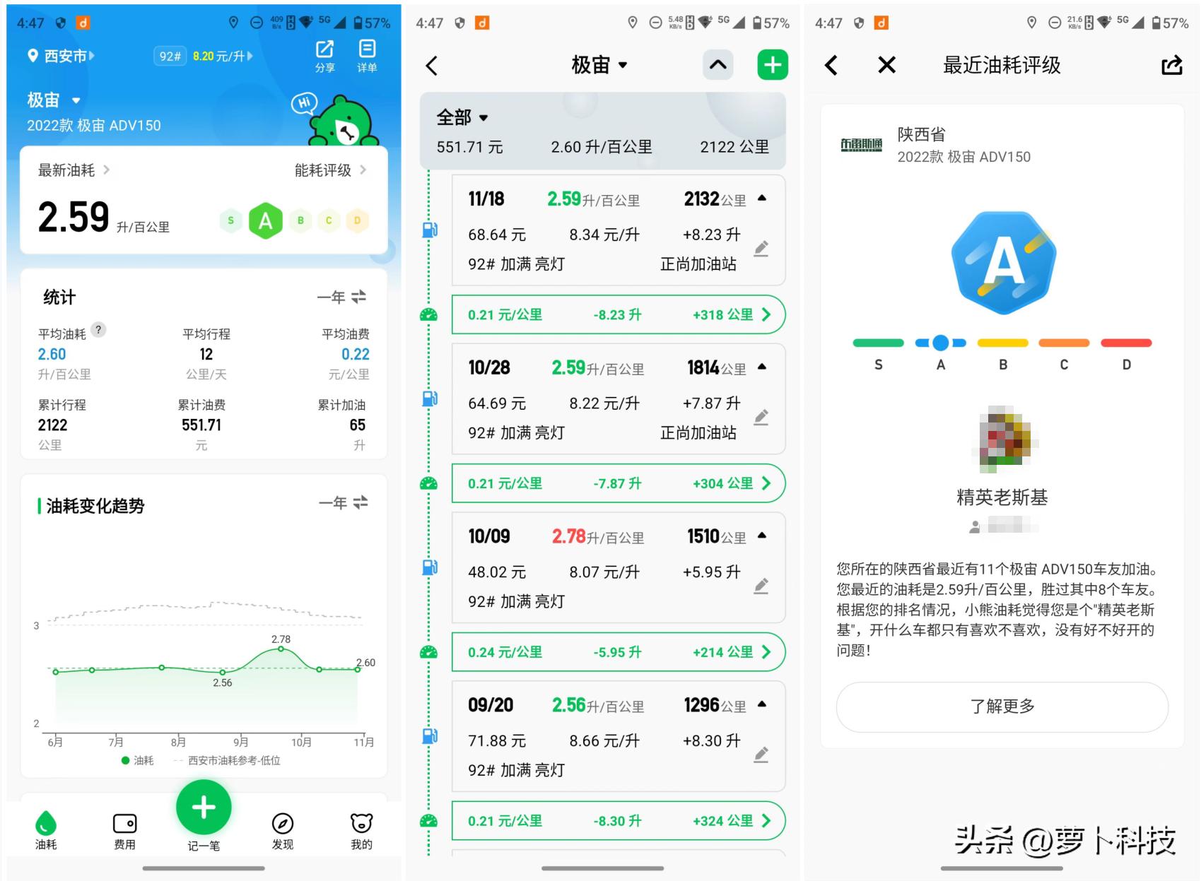 布雷斯通极宙adv150换机油,布雷斯通极宙adv150更换转向灯