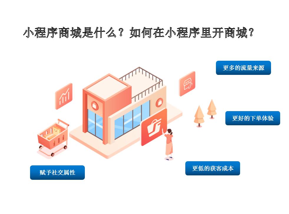 上饶微信小程序商城开发,企业微信怎么添加小程序商城