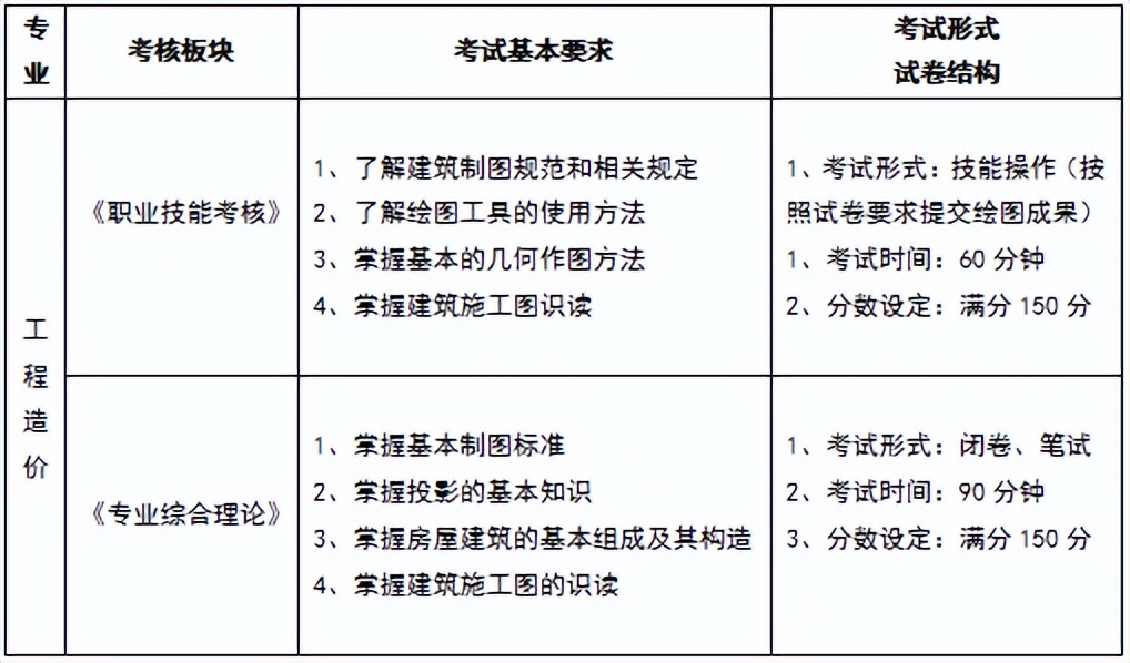 鑷富鎷涚敓瑙ｅ瘑骞垮窞鍩庡缓鑱屼笟瀛﹂櫌,骞垮窞鍩庡缓鑱屼笟瀛﹂櫌鑷富鎷涚敓涓撲笟