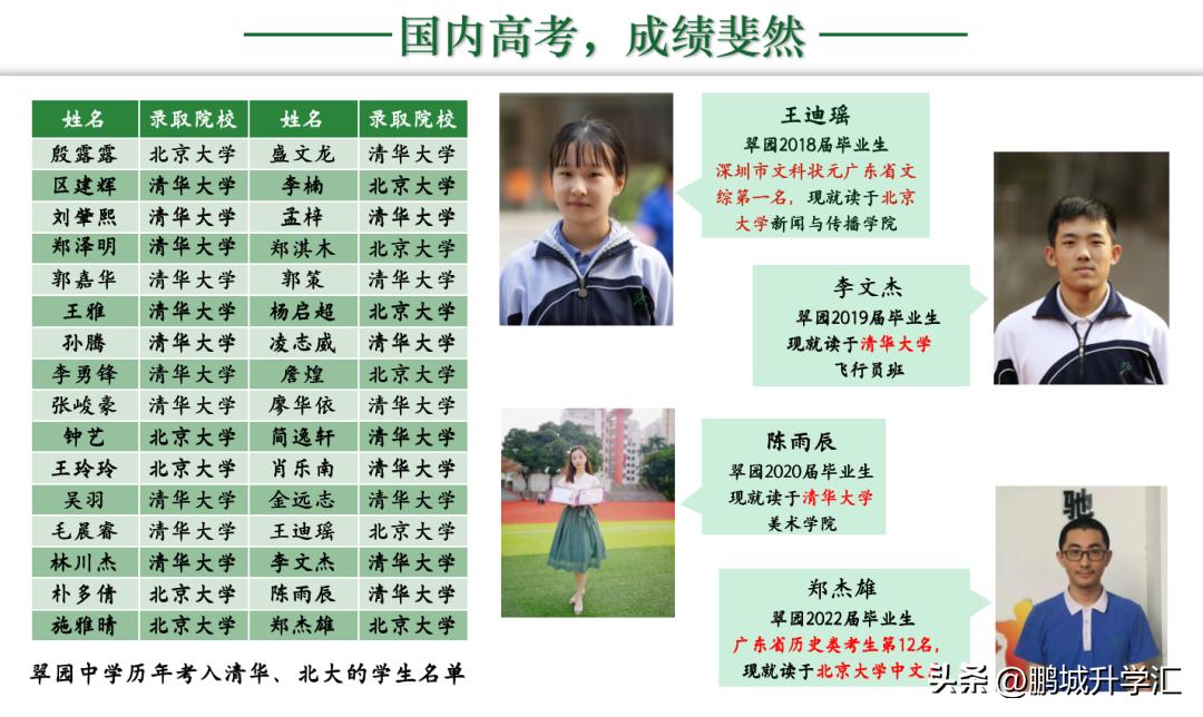 小升初怎么考入深圳翠园中学,中考成绩广东深圳