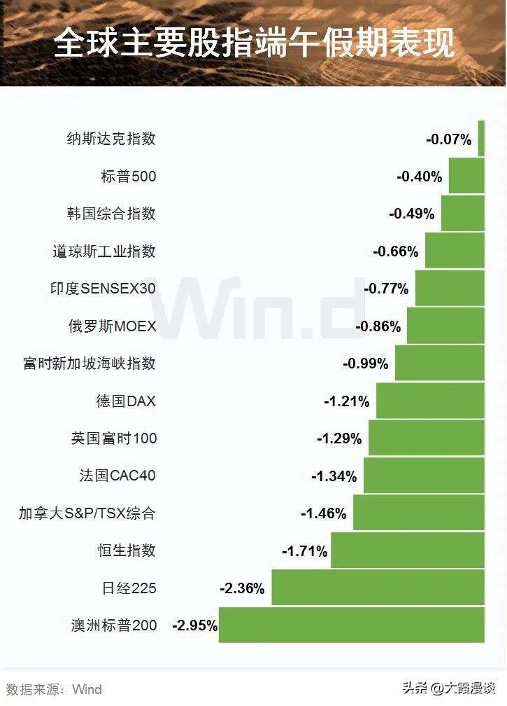 谁为我们的明天买单,今天所做的一切都是为了明天买单