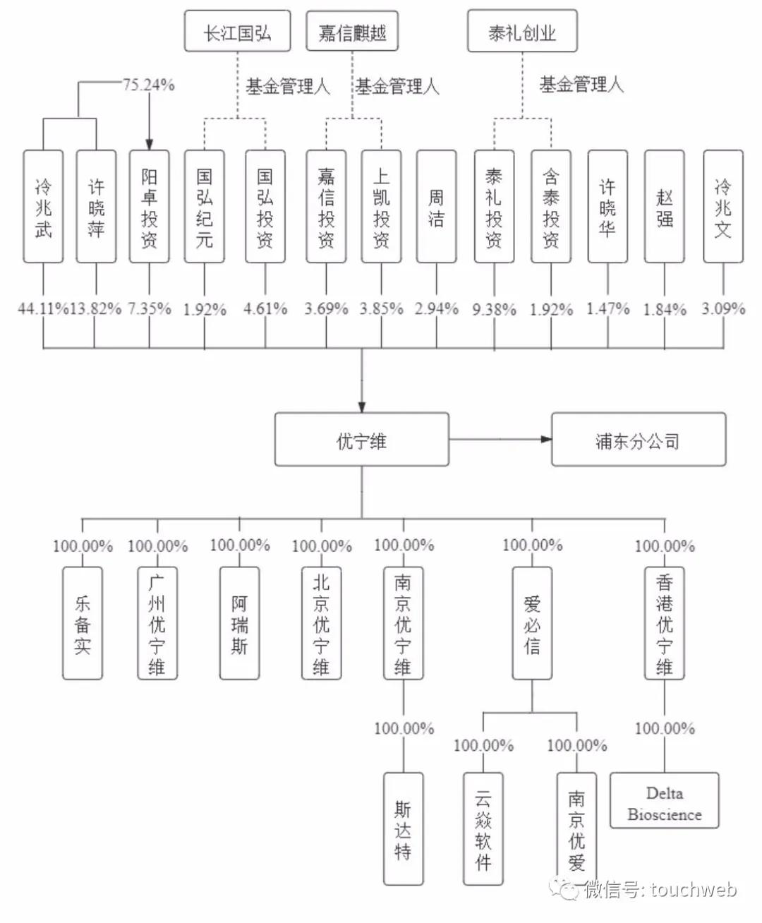 优宁维深交所上市,优宁维创业板上市