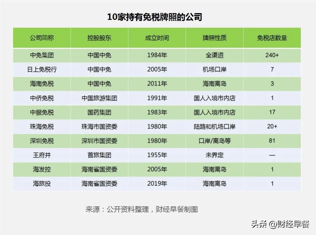 世界最大单体免税店建成营业,世界最大单体免税店是谁开的