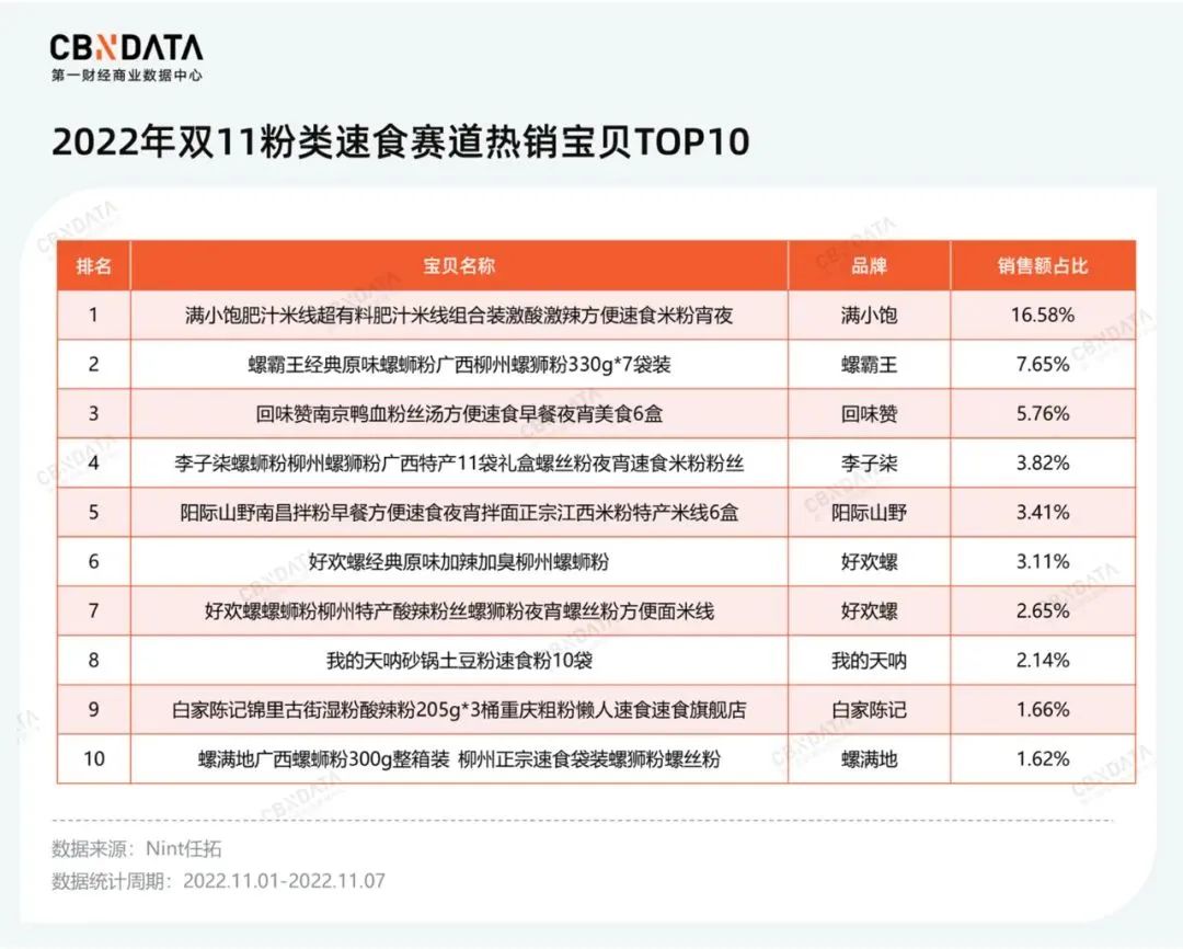 双十一不再剁手,双11不再狂欢