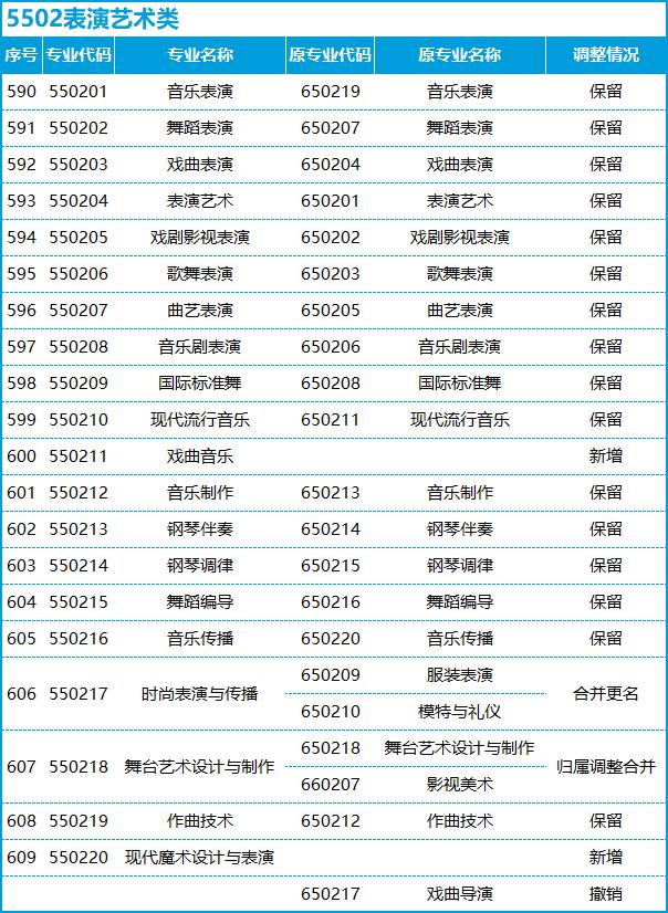 转本后怎么选专业,不打算升本应该选什么专业