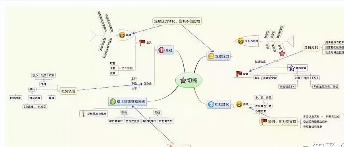 一辈子只做一只股票技巧,一辈子只做期货