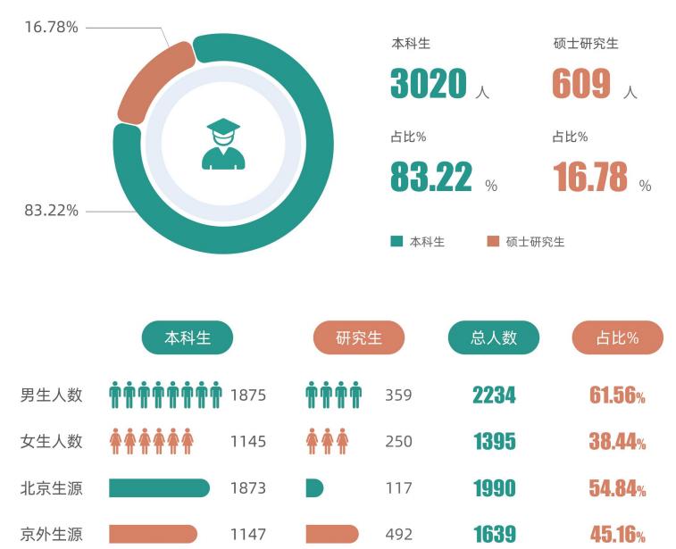 北京信息科技大学就业方向及前景,北京信息科技大学这个大学怎么样