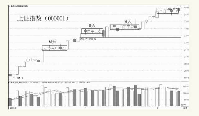 股票多空博弈指标,股票多头和空头的博弈