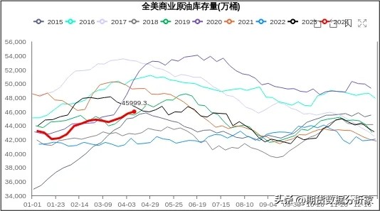 能源燃气板块,能源石油板块