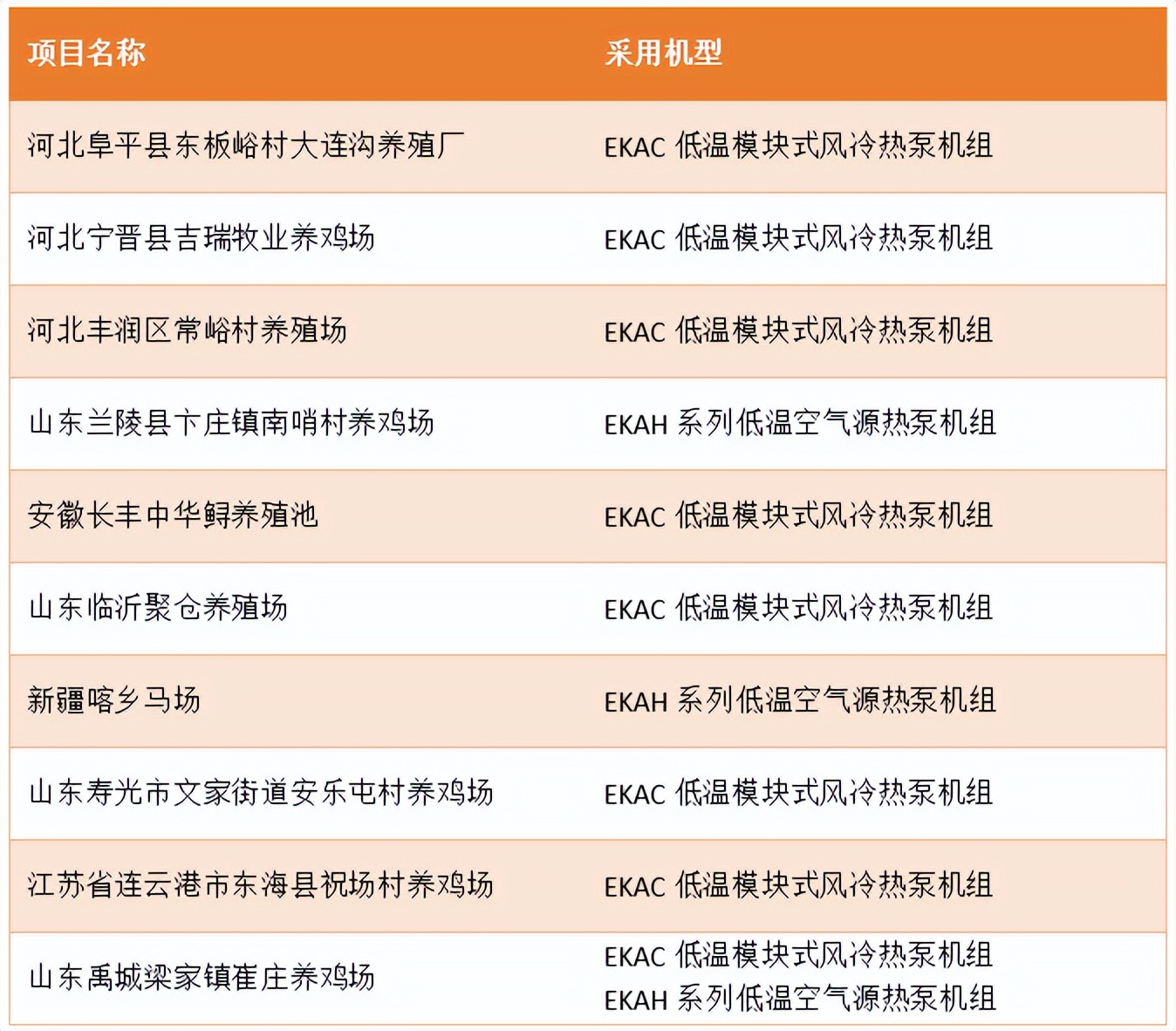 畜牧养殖空气源热泵,畜禽养殖空气源热泵