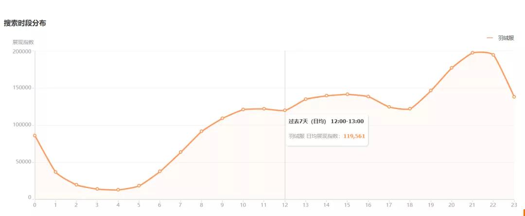 淘宝卖家必备选品工具,聊聊淘宝上的坑