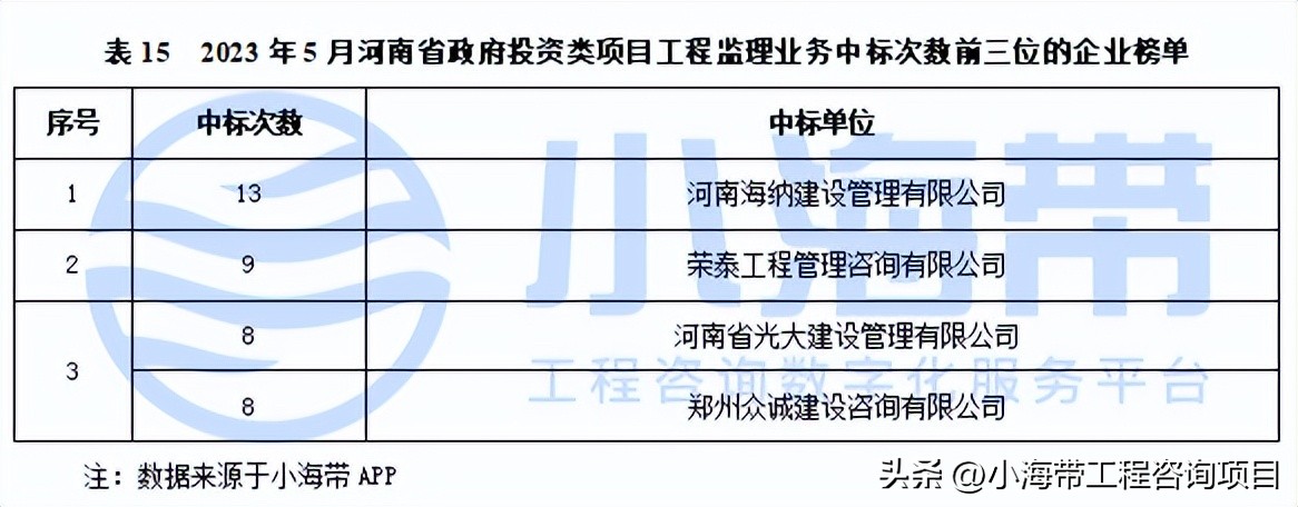 2023年河南省政府投资计划公布,河南省政府投资最新文件