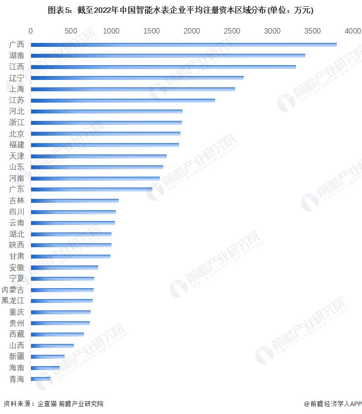 智能水表分析报告,智能水表行业分析