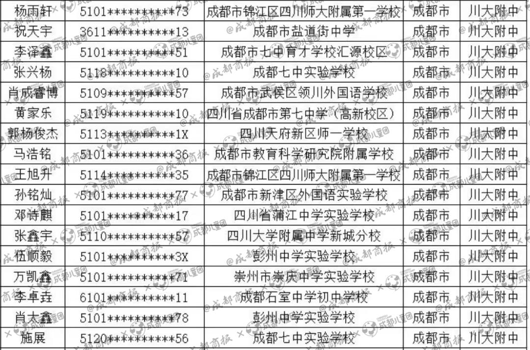 成都空军青少年航空学校录取名单,四川空军青年航空学校招多少人