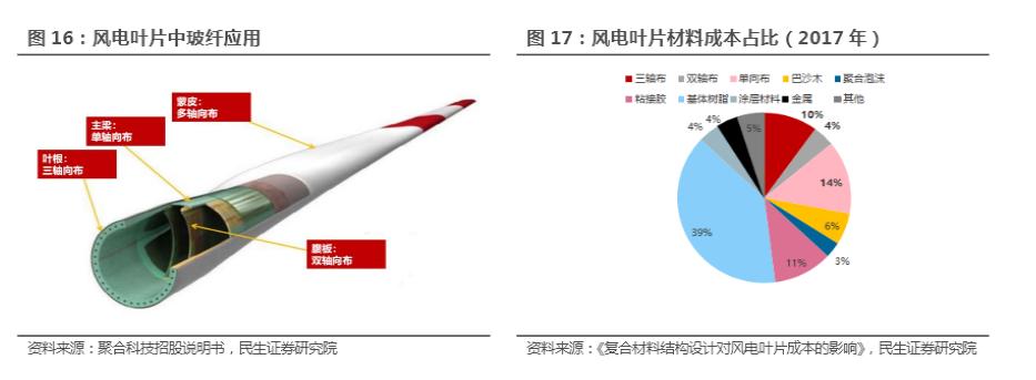 中国巨石是行业龙头吗,中国巨石2024年业绩