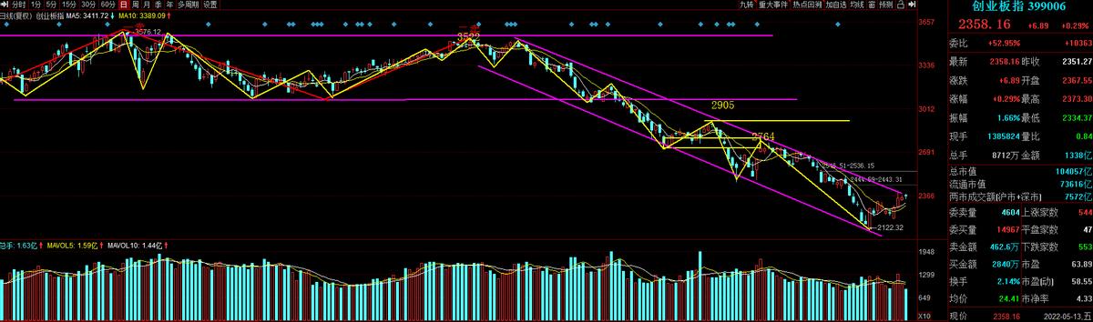 2021年9月13日涨停板复盘表,2018年12月13日涨停板复盘