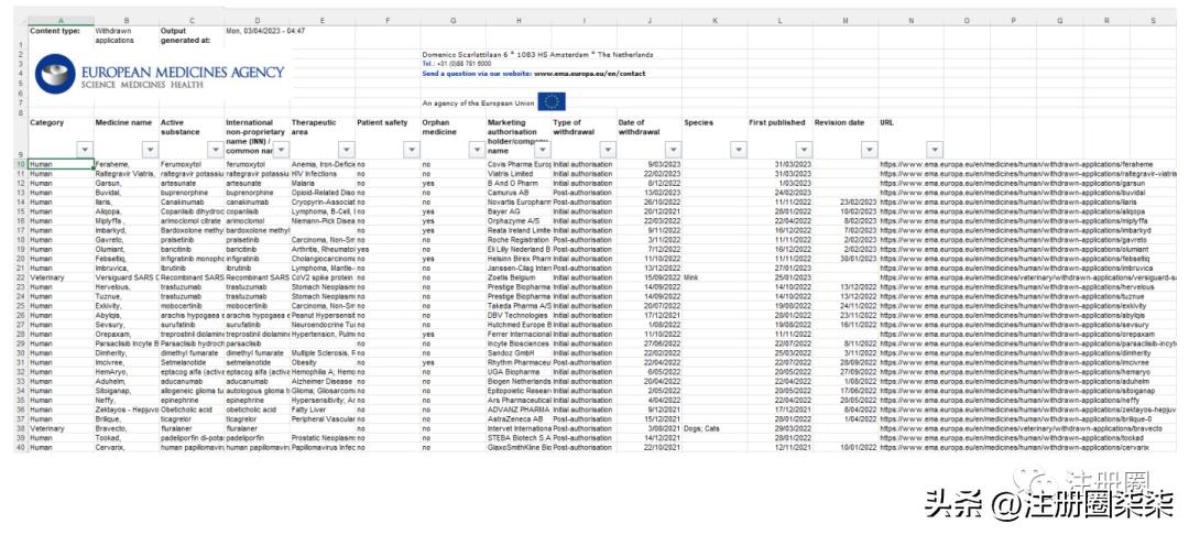 欧盟简介及欧洲药物管理局（EMA）官网介绍