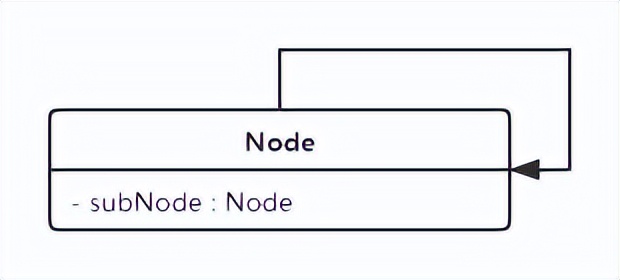java设计模式原则,java基本设计模式