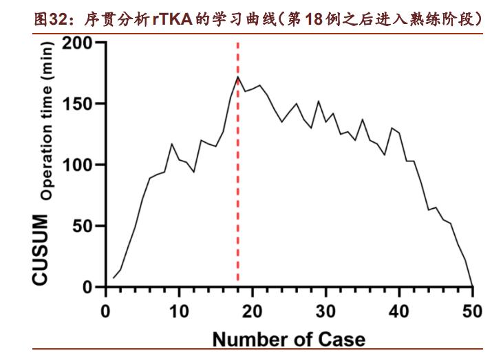 手术机器人概念龙头股一览表,妙手机器人与达芬奇手术机器人