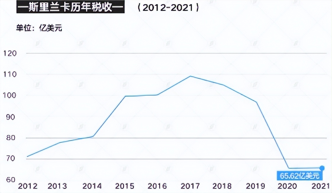 斯里兰卡宣布破产我们怎么办,斯里兰卡破产后的生活