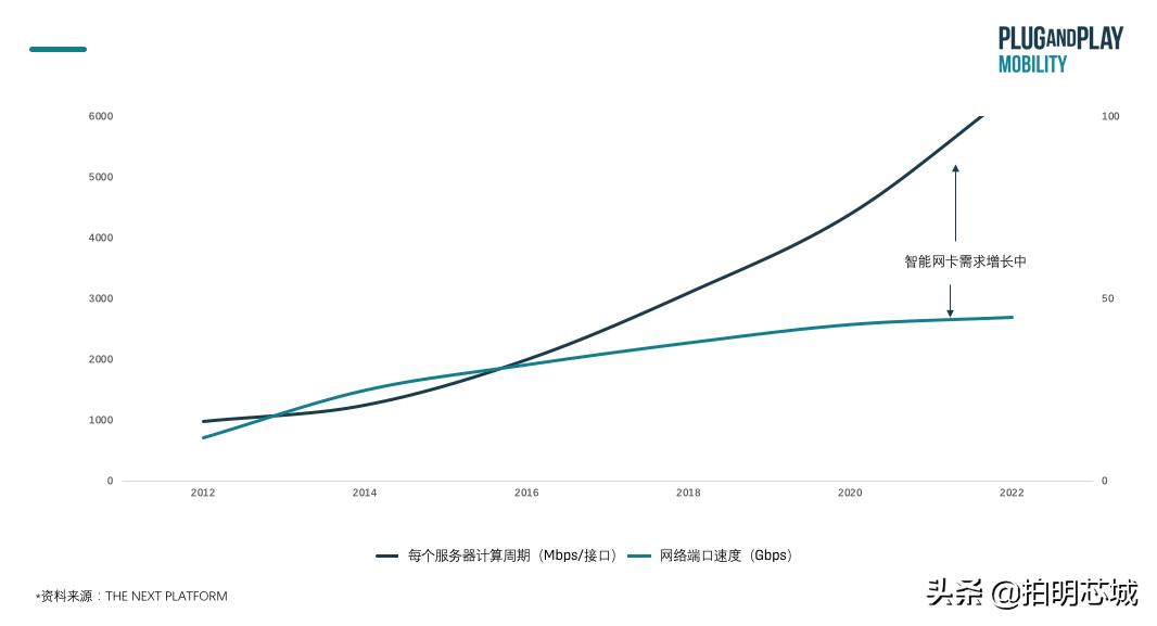 aiot芯片与视觉芯片的区别,深度aiot芯片研究框架155页