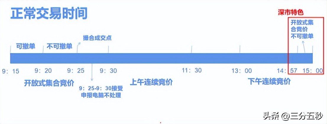 股市开盘前集合竞价是什么意思,股市集合竞价规则与技巧