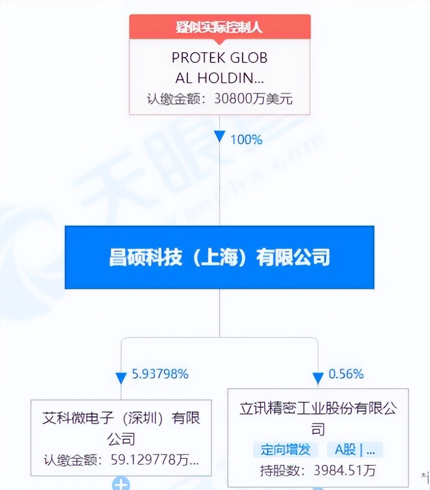 昌硕代工苹果,上海昌硕iphone生产线