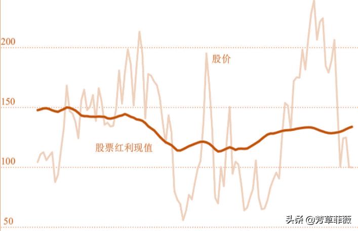 错误的行为：行为经济学始于简单的观察