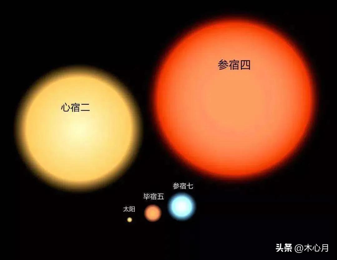 天文星座天空对照图,天文夜空中最亮的星星