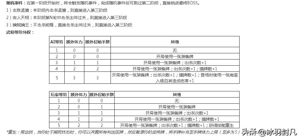 三国杀十殿阎罗前一个活动是什么,三国杀十殿阎罗武将攻略