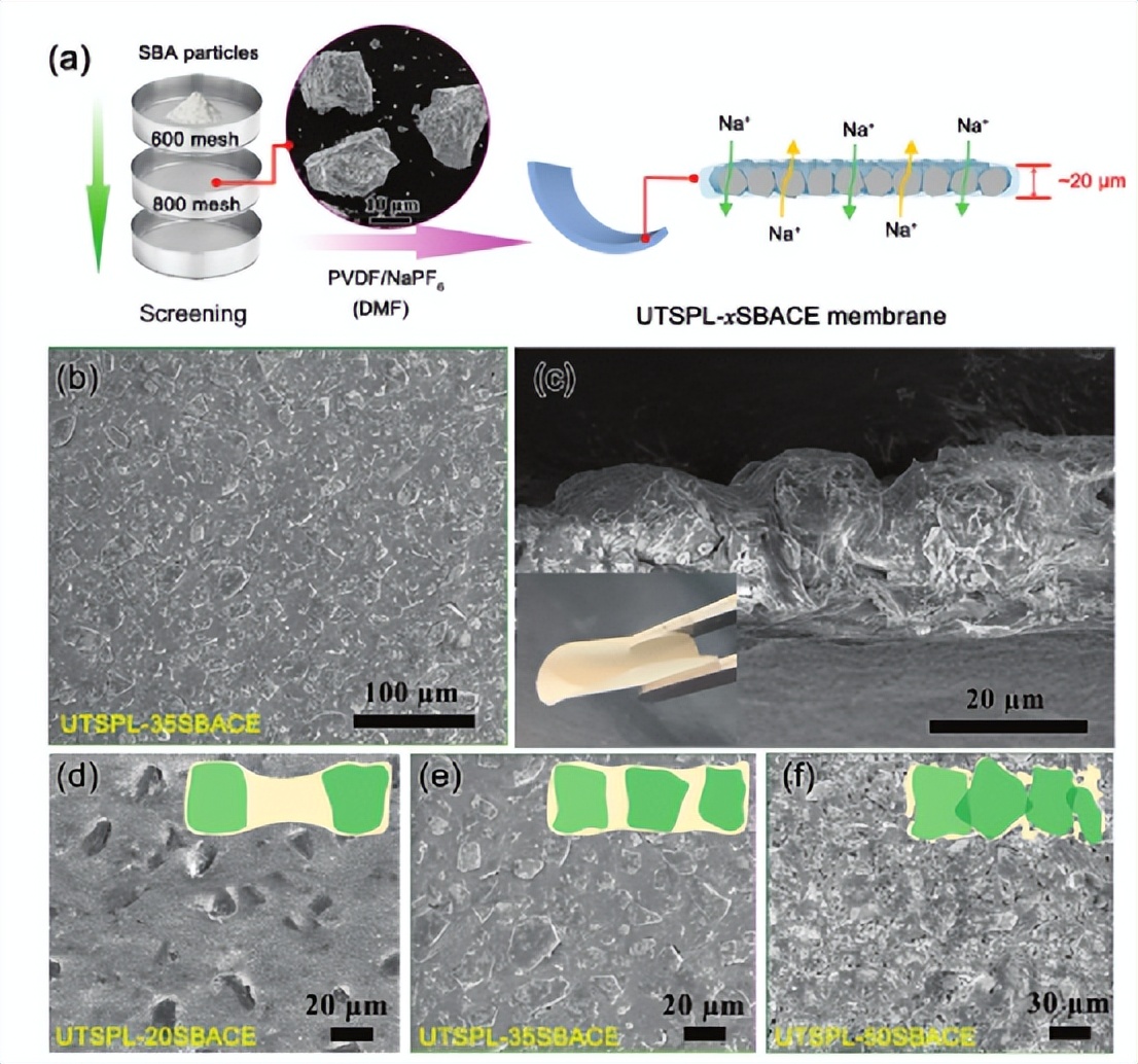 100岁还在奋战,Goodenough最新成果:聚焦超薄固态电解质钠电