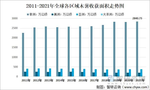 非洲人不种水稻，反而要大量种植能毒死人的木薯呢？抵不住产量高