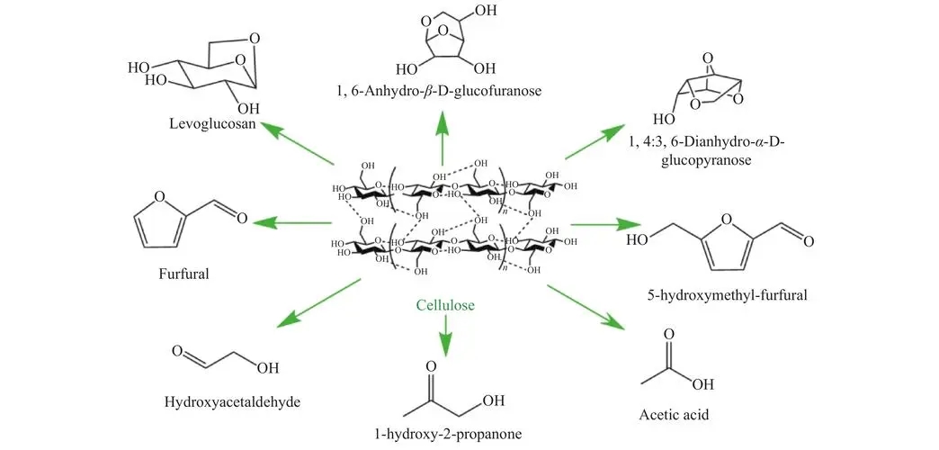 碱处理提取红麻纤维素的研究